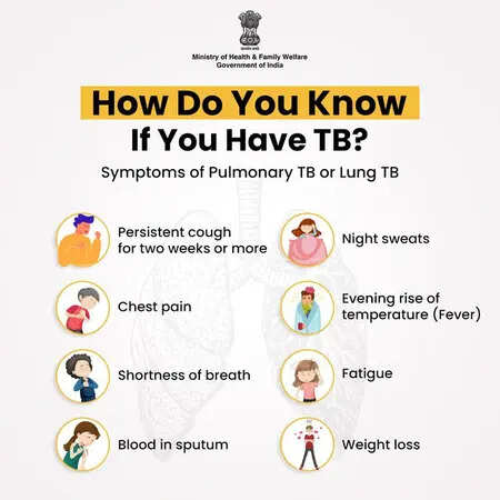 Early diagnosis of TB crucial for effective treatment: Health Ministry