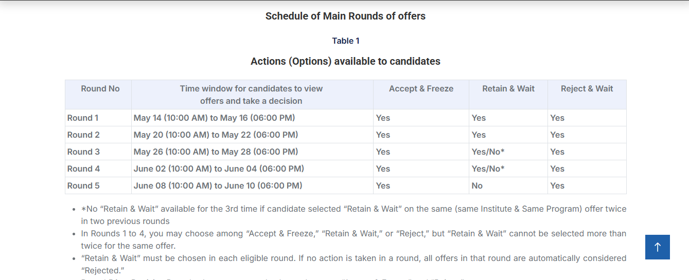 GATE COAP schedule 2025 revised: Check important dates and key details here