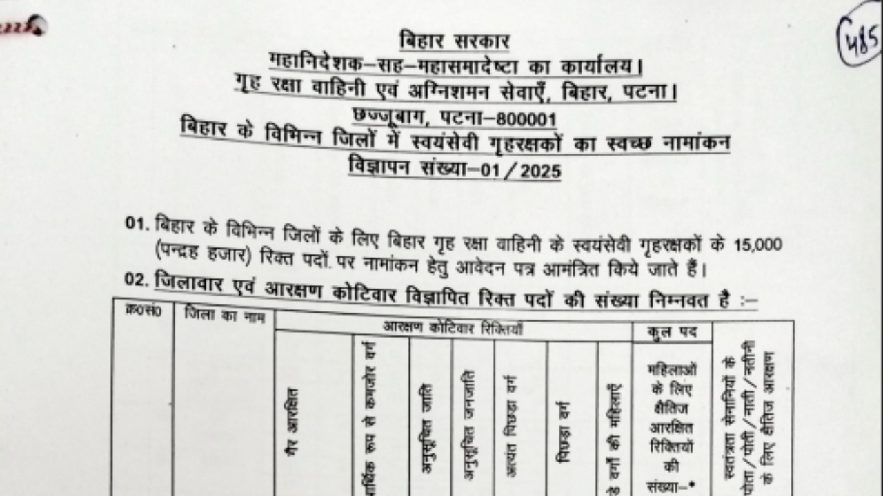 Bihar Home Guard Bharti 2025: Registration for 15,000 posts begins today, here's how to apply