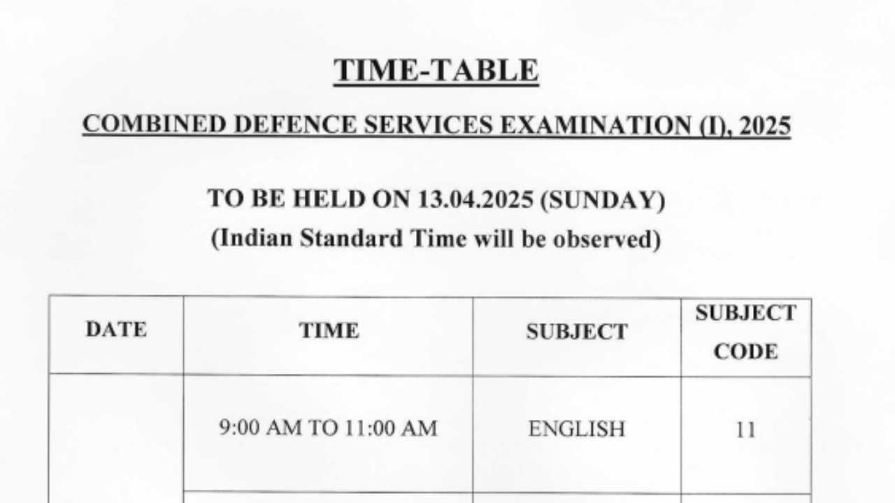 UPSC CDS 1 2025 exam schedule released: Check exam date, timings here