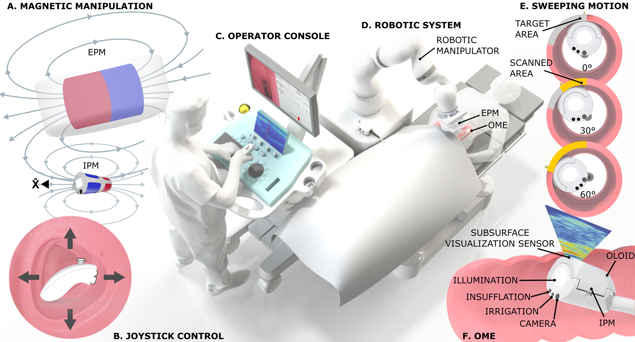 OloidMagRobotics1_tech_StormLab_2025