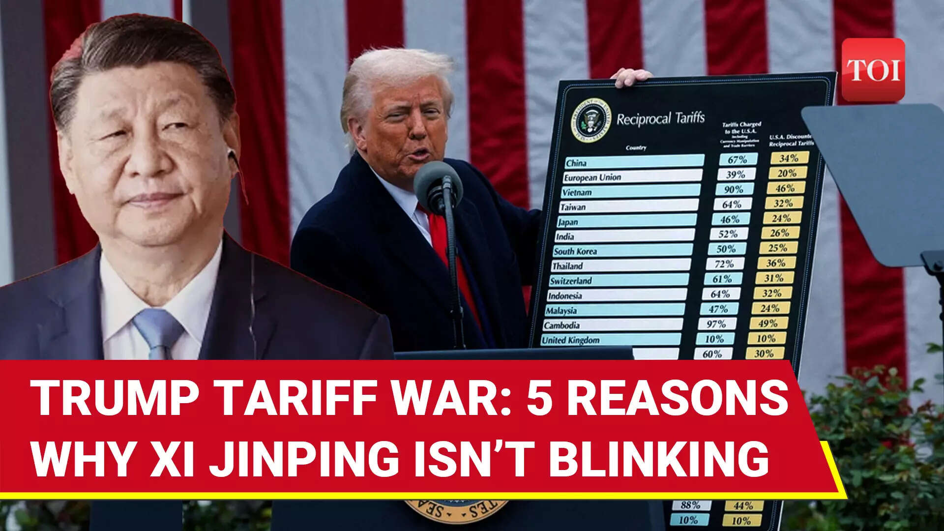 Trump Slaps China With 145 Tariffs Is This A Global Trade War Or