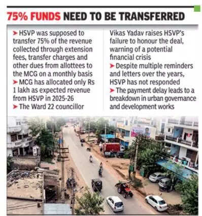 Sector transfer done, but zero revenue for Gurgaon civic body from Haryana Shahari Vikas Pradhikaran