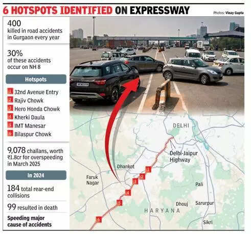 Rear-end collisions on expressway account for a fourth of Gurgaon’s accident deaths
