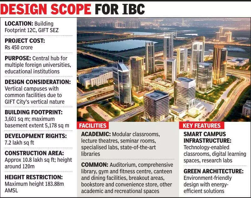 Uni-versal appeal: GIFT City in Gujarat to house foreign universities in Rs 450 crore central hub