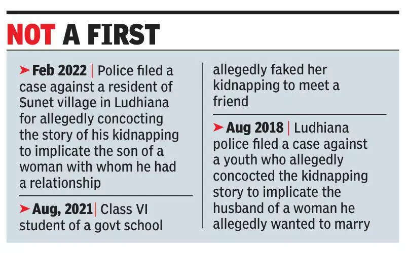 Man stages kidnapping, demands Rs 10L ransom from family