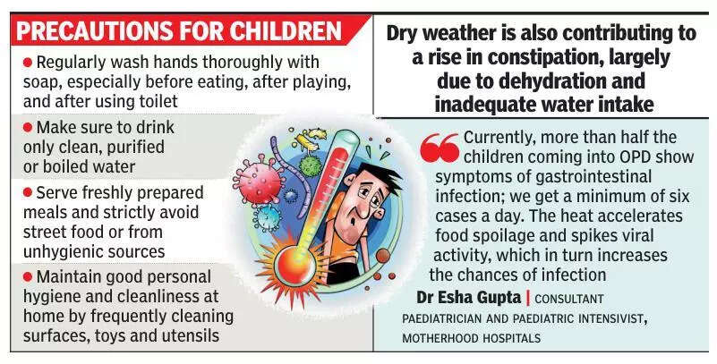 Gastrointestinal infections: Unpredictable weather upsets kids’ stomach in Bengaluru