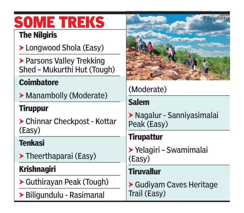 The wait’s over, state reopens its trek routes