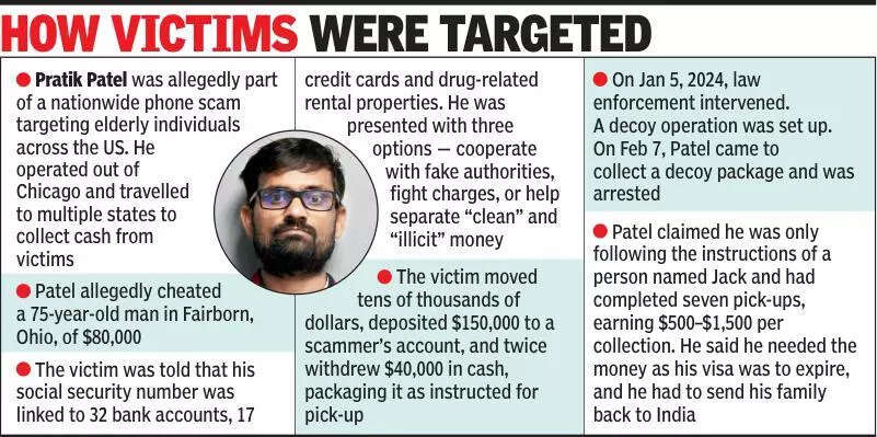 Gujarat man sentenced to 8 yrs in US prison for fraud