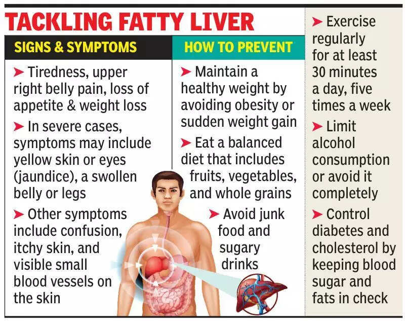 Soft drinks, sweets, sauces silently damages liver, warn experts