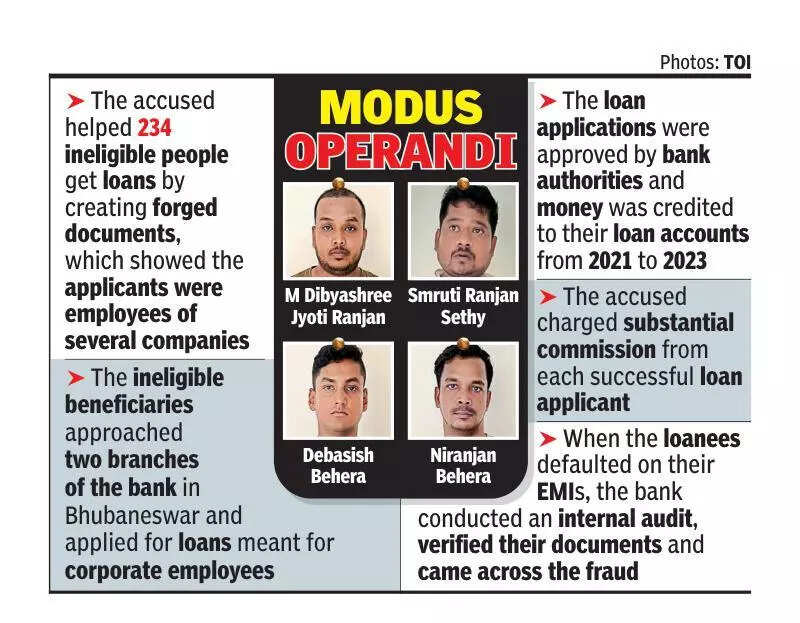 4 middlemen held for Rs 8cr bank loan fraud using forged docus