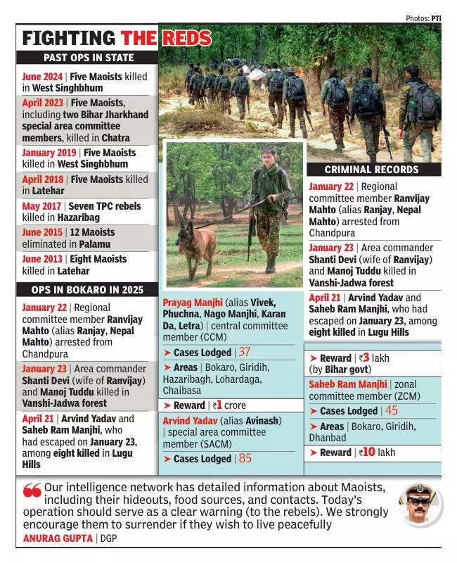 Maoist eliminated in N Chhotanagpur: Jharkhand DGP