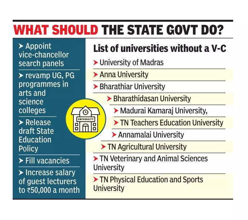 Govt yet to appoint V-C search committees despite SC order
