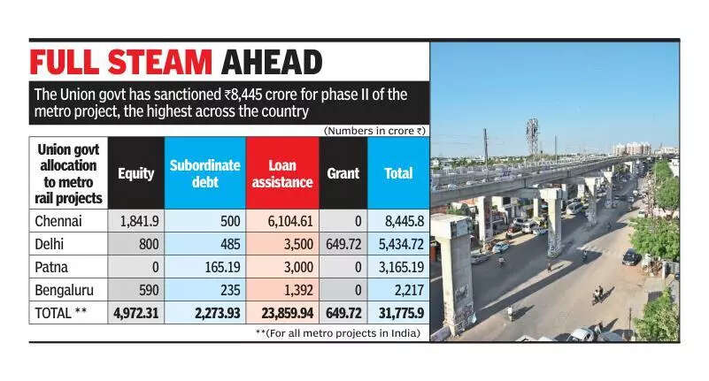 Centre puts city metro first, allocates 8,446cr