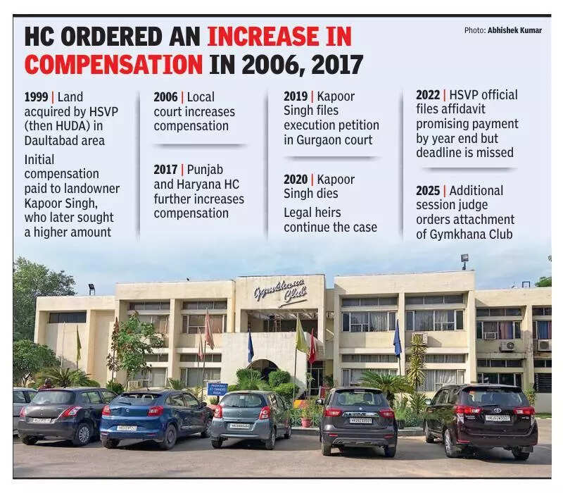 Court orders attachment of Gymkhana Club over land compensation dispute