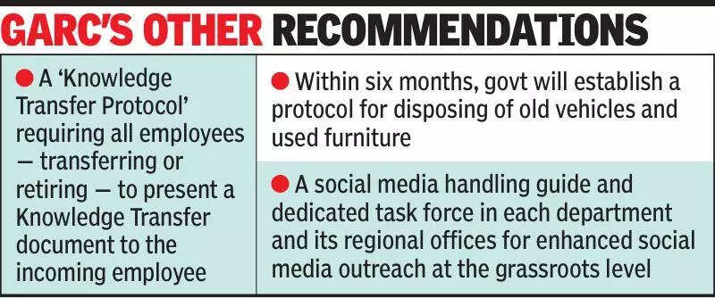 GARC suggests 9.30am-5.10pm timing for govt offices