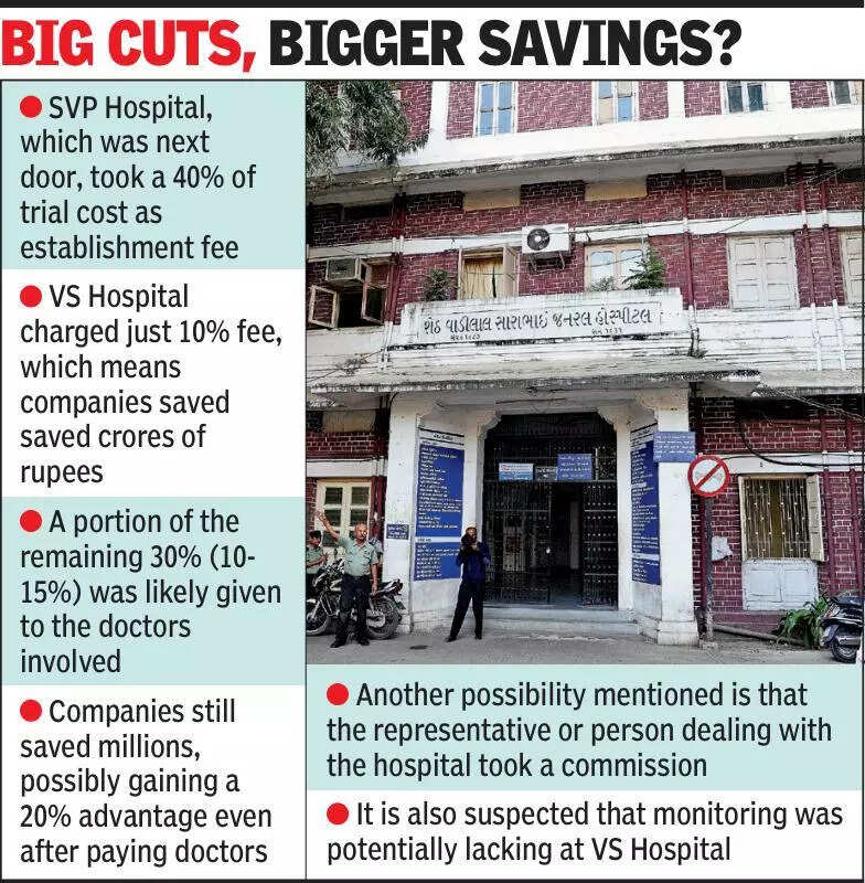 Did pharma firms save crores with trials at VS?