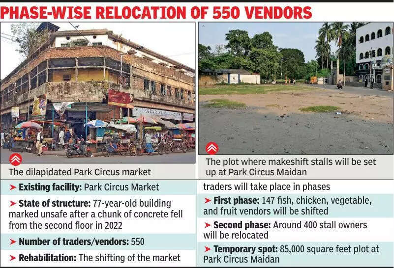 KMC identifies 85,000-sq ft Park Circus Maidan plot for market shift