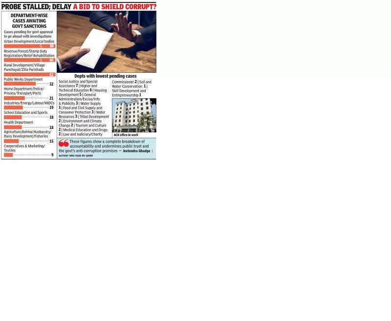 ACB hands tied as Maha puts 374 sanctions against babus on hold