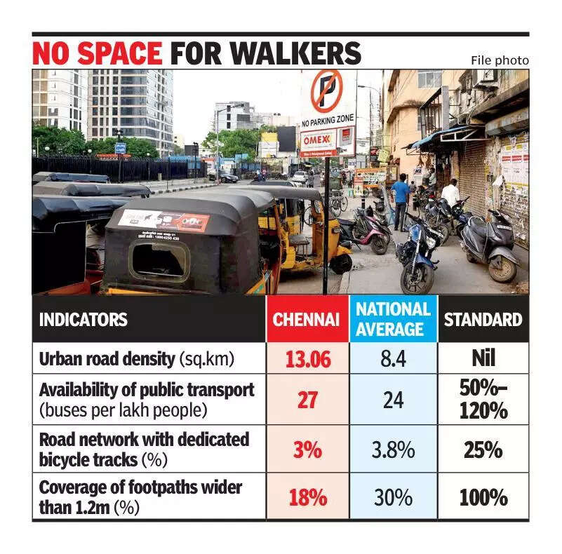 City’s streets leave little room for its pedestrians