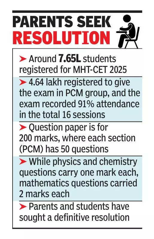 20 wrong questions in MHT-CET exam on Sunday, claim students