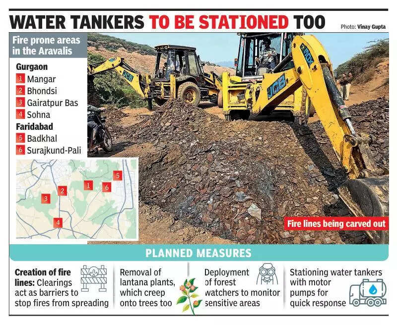 Fire lines, watchers & tankers on standby in Aravalis