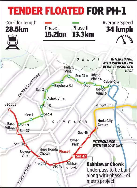 Gurgaon metro project set for delayed start as company must build an underpass too