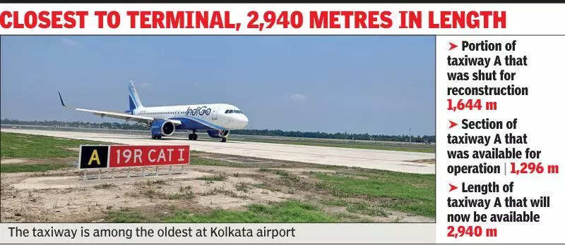 Kol airport’s longest taxiway reopens after a year, to ease ground traffic