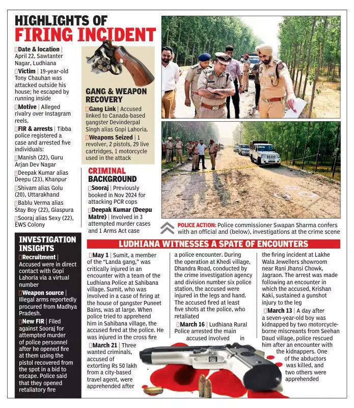 Youths held for firing at teen have links with Gopi Lahoria gang: Police