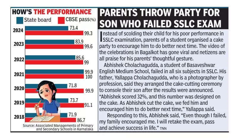 Reduce pass mark, introduce dual levels for Maths: Associated Managements of Primary and Secondary Schools in Karnataka