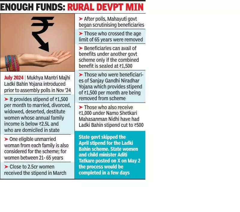 Social welfare min blasts Ajit’s finance over funds diversion to Ladki Bahin