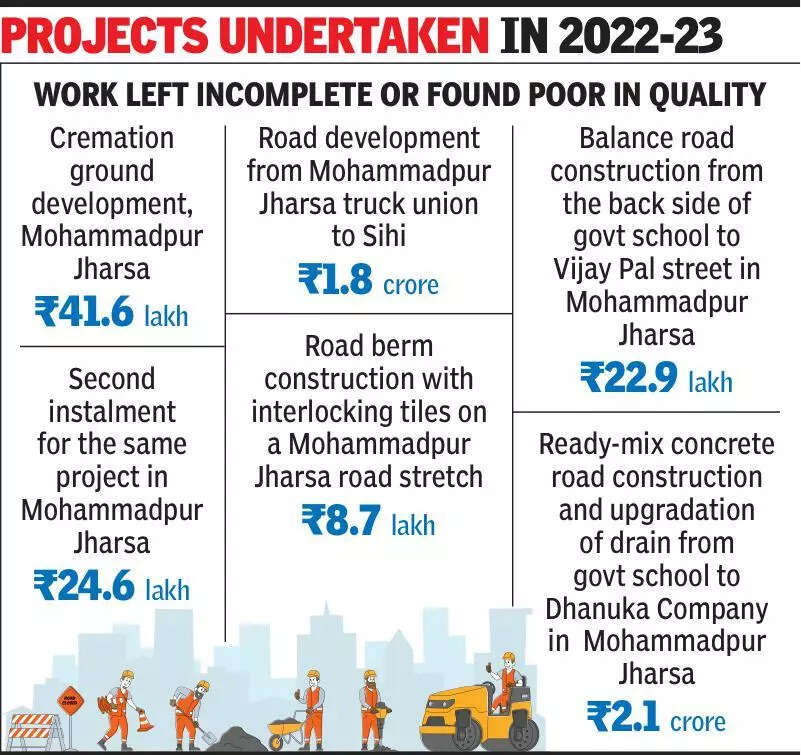 Payments done, work incomplete: 12 MCG engineers under scanner