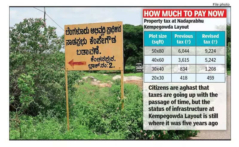 Bangalore Development Authority shocker: Property tax up 9% to 51%, citizens rue ‘steepest-ever hike’