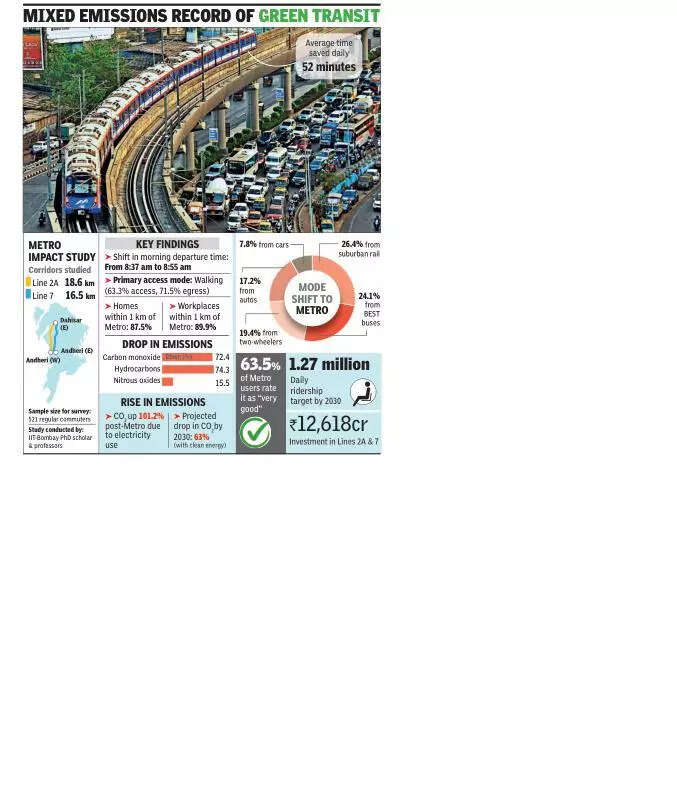 25% rail users take to Metro,8% shift from cars: IIT study
