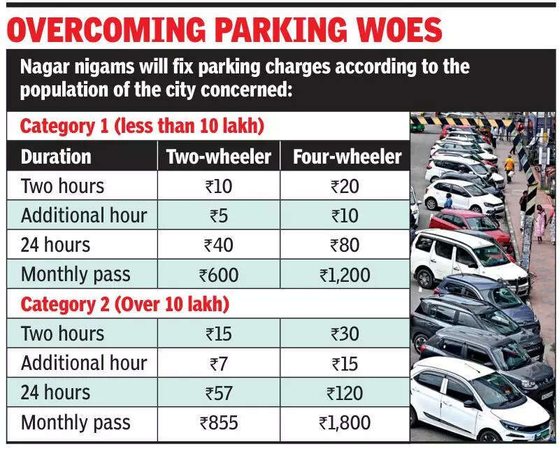 Govt announces new parking charges, mgmt rules for cities