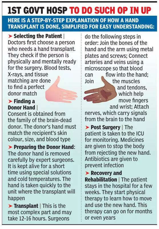 Clap and cheer: KGMU may start hand transplant soon