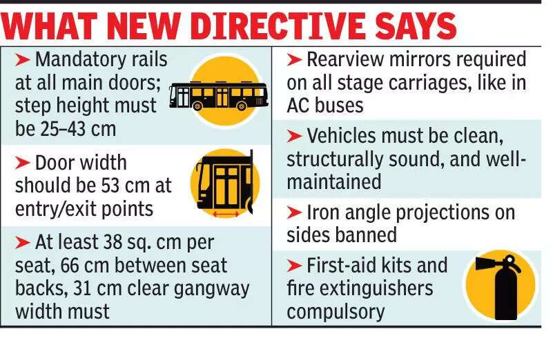 Wider bus doors, mirrors, hand rails a must: Govt