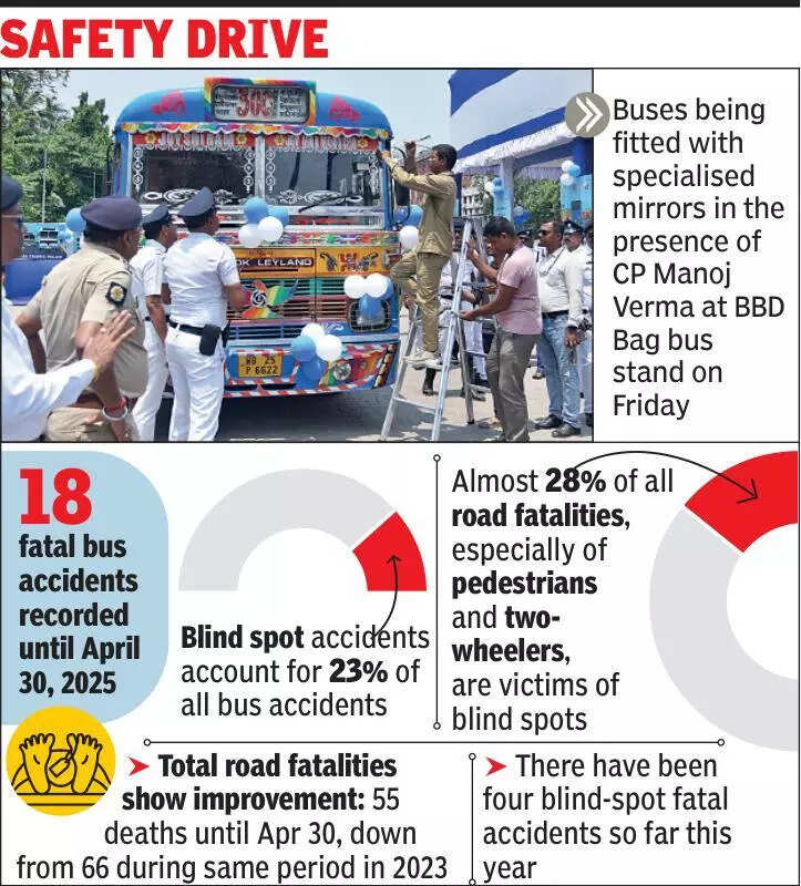 ‘Blind spot’ crashes cause 28% of road fatalities: KP