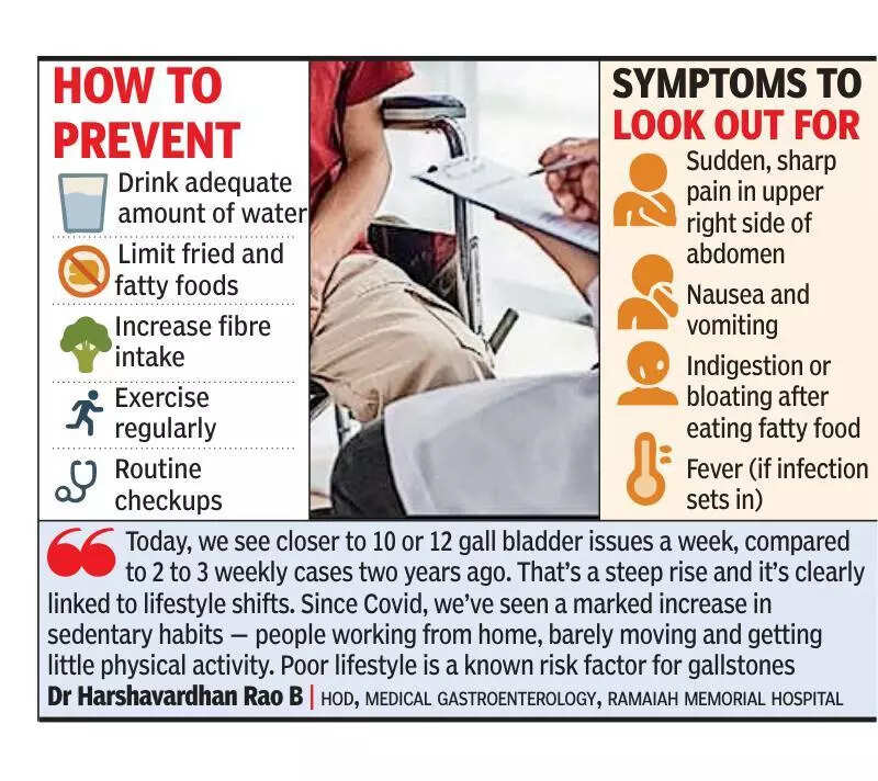 Dehydration, poor lifestyle causing rise in gall bladder issues in Bengaluru: Experts