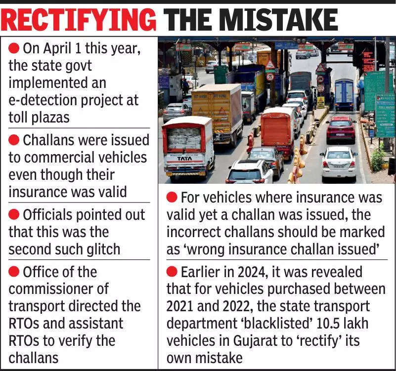 9k challans issued due to glitch in e-detection portal