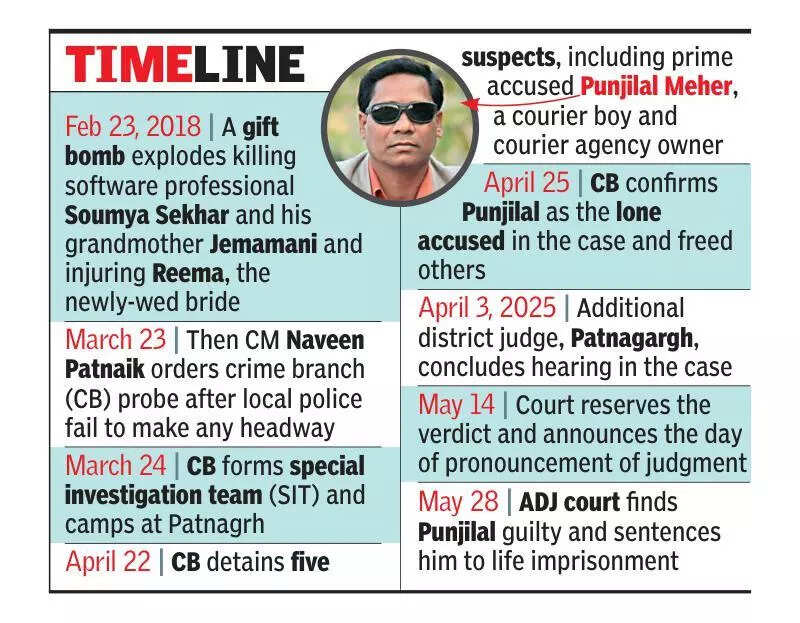 Court gives life term to ex-lecturer in 2018 parcel bomb case