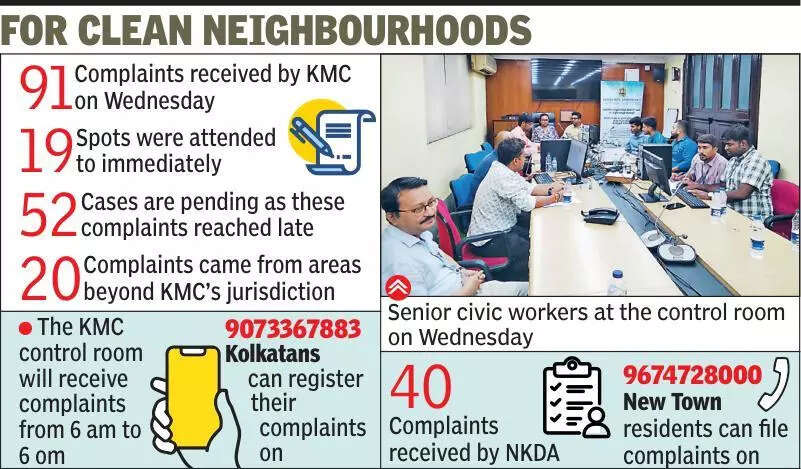 KMC, NKDA log 131 WhatsApp plaints on first day of special ‘report-garbage’ drive