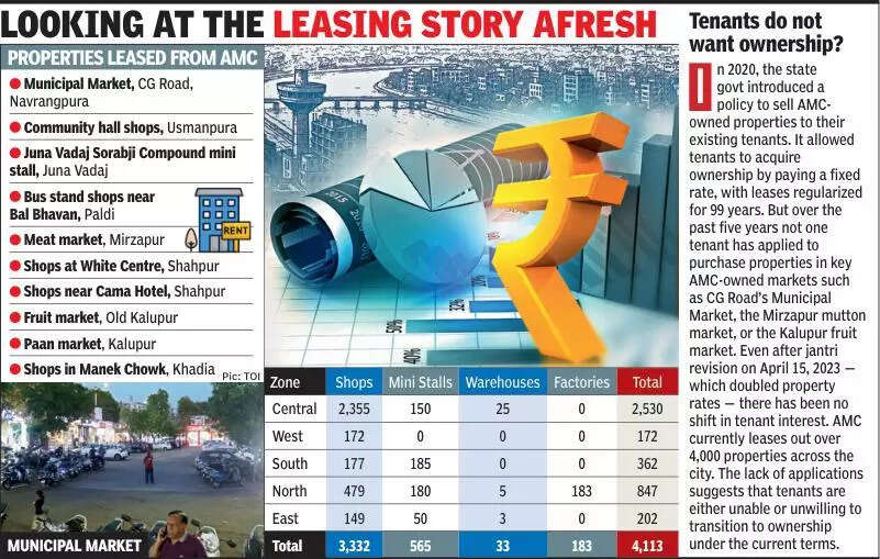 Big data, bigger bucks: AMC sees cash in Smart City info, properties