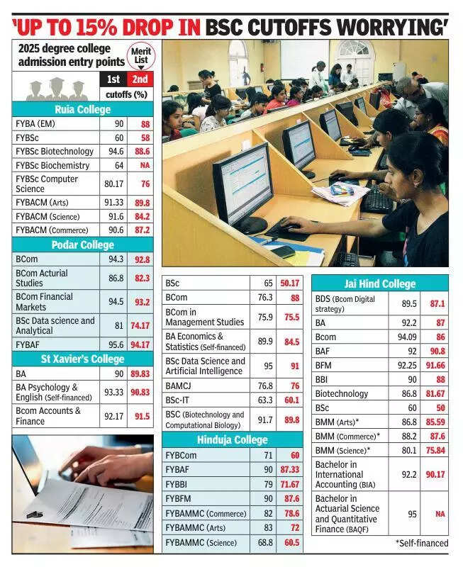 2nd list: BA, BCom cutoffs fall below 90% in leading colleges