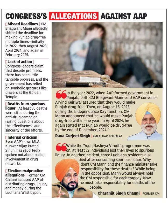 AAP’s anti-drug campaign is a series of missed deadlines: Cong