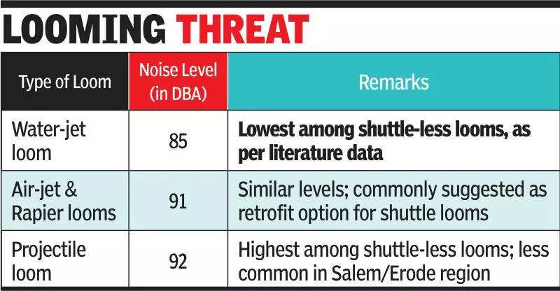 Noise hazard: Power loom units may face upgrades