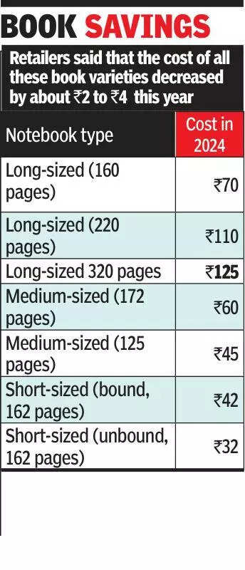 Bags get dearer, but notebook prices drop as paper cost dips