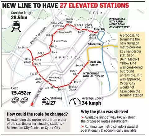 City Centre to remain sole Yellow Line link for new metro corridor in Gurgaon