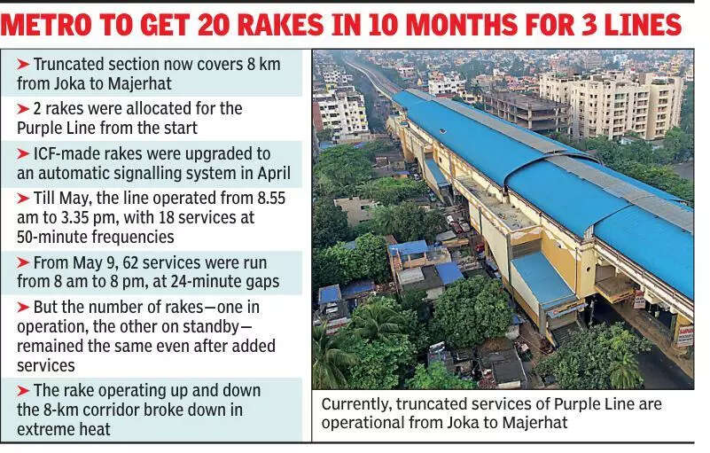 Kolkata Metro