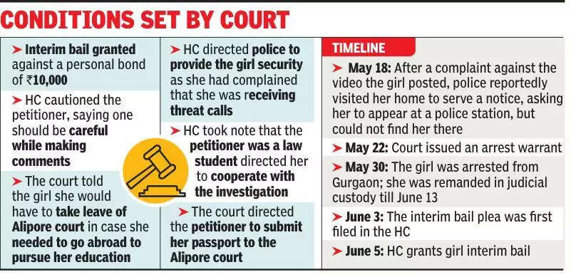 HC grants influencer interim bail in hate speech case